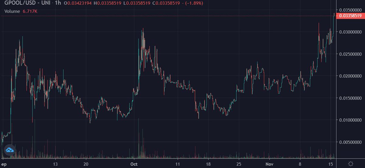 popo_nft_'s tweet image. #Gpool 春の嵐さんファンダあったし上がるよな
ってことでATH!