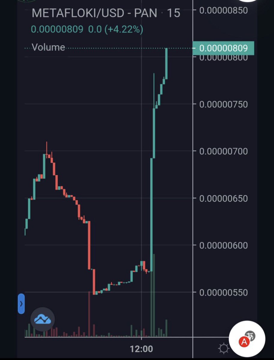 metaflokian's tweet photo. @MetaFloki about to explode! Still under 1m Mcap! Grab a bag or two even! This gem must not be missed!! 5% rewards in @RealFlokiInu just for holding! Incredible Tendies - Don’t miss out https://t.co/sQKXhvoIUx