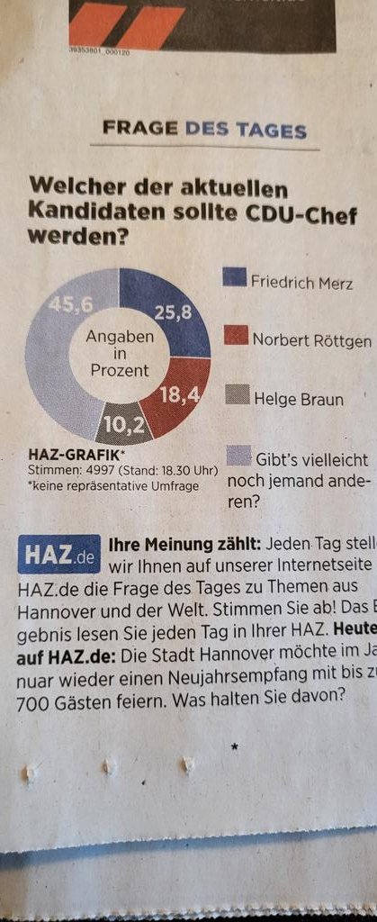 So würde Hannover wählen