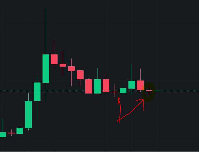 Ekonomi__finans's tweet photo. #dar #darust kar satışları tamalandı mı diyor morning star doji . #reef #gala #hot #xrp #waxp #ern #ygg https://t.co/2tQiVwu4xz