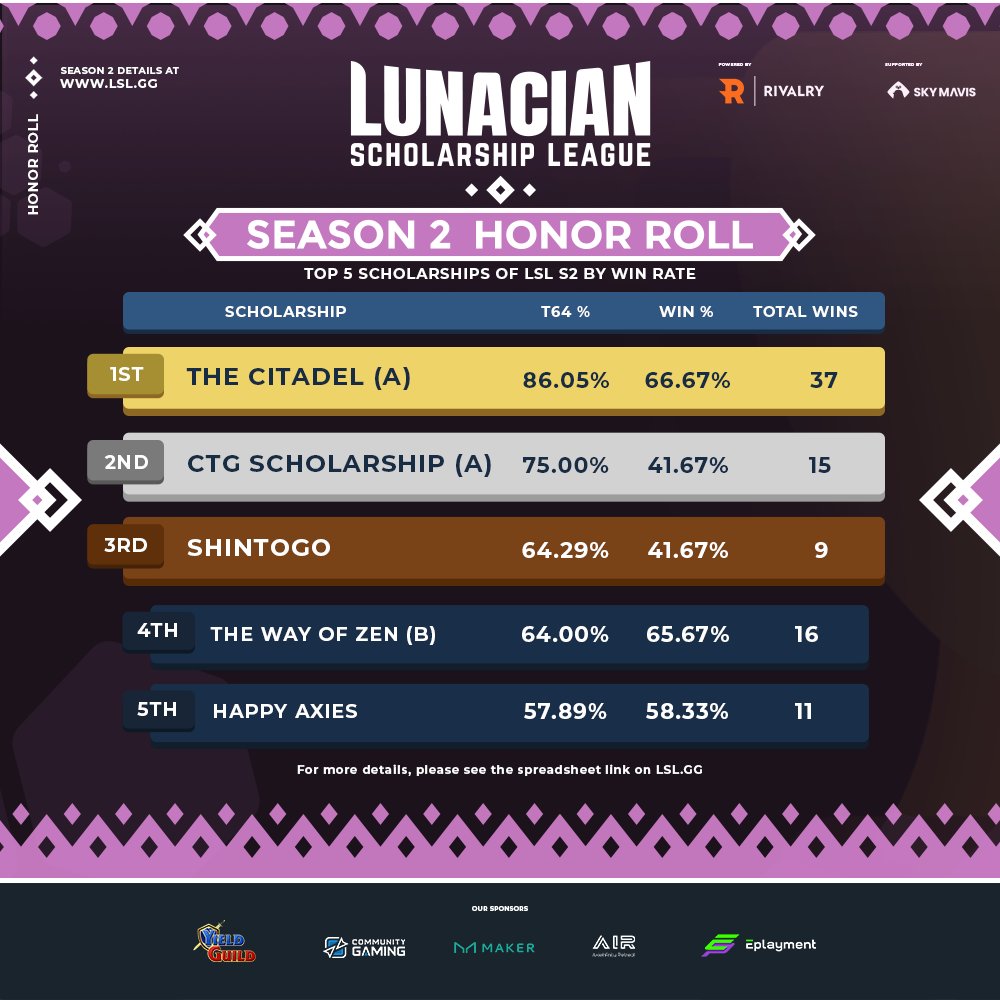 LSL: Lunacian Sports League tweet media