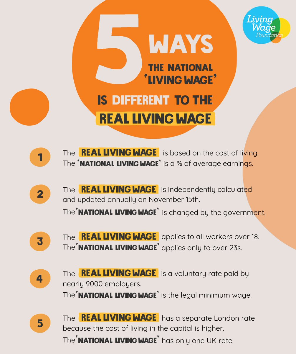 MainStLtd's tweet image. It's #LivingWageWeek and MainStreet continues to support the campaign, not just internally but in encouraging our clients, partners and suppliers to do the same. A timely reminder too 👇to recognise the 'real living wage'