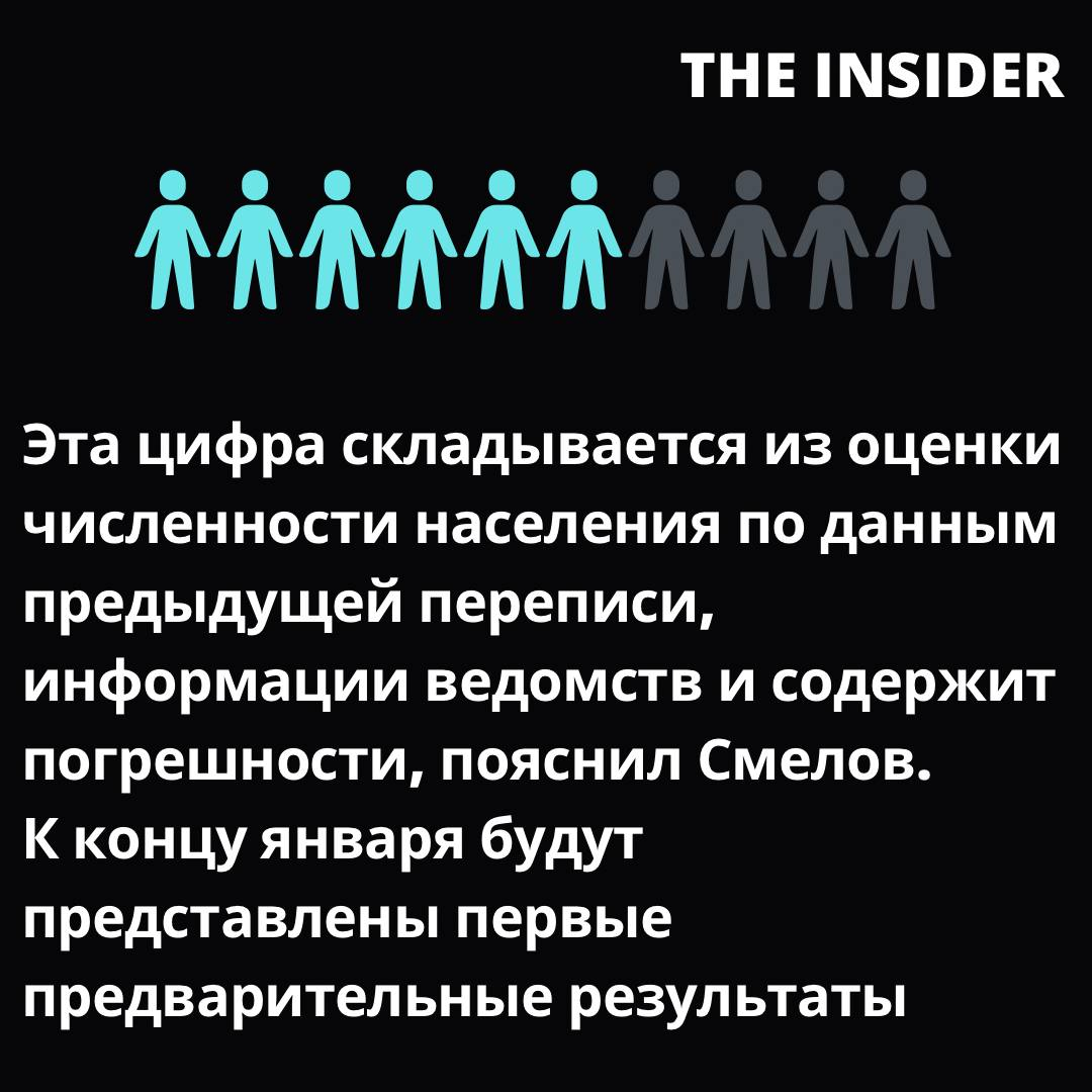 The Insider (@the_ins_ru) on Twitter photo 
