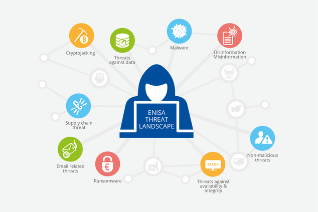 Cyber_Madrid's tweet photo. La novena edición del informe de la @enisa_eu, ENISA Threat Landscape (ETL), pone de manifiesto el aumento de la #ciberdelincuencia motivada por la monetización mediante el #ransomware o el #criptojacking.

Descarga el informe aquí: https://t.co/8F0AKqq3PH https://t.co/Uiuv953NBt