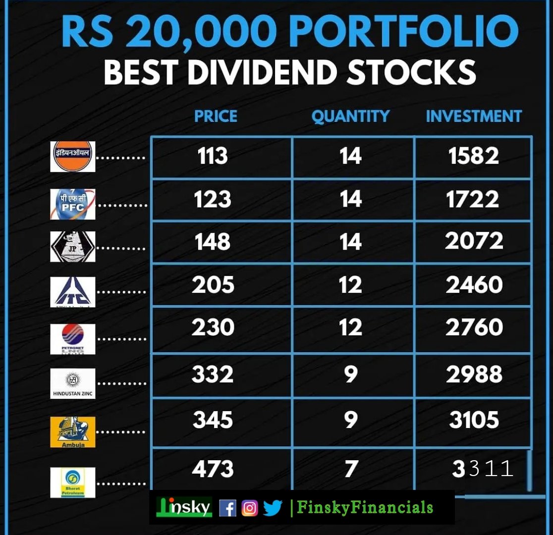 finskyfinancial's tweet photo. #intradaytrading #intraday #daytrading #swingtrading #priceactiontrading #priceaction #invester #sensex #finsky #startupindia https://t.co/QyLjnvXLnQ