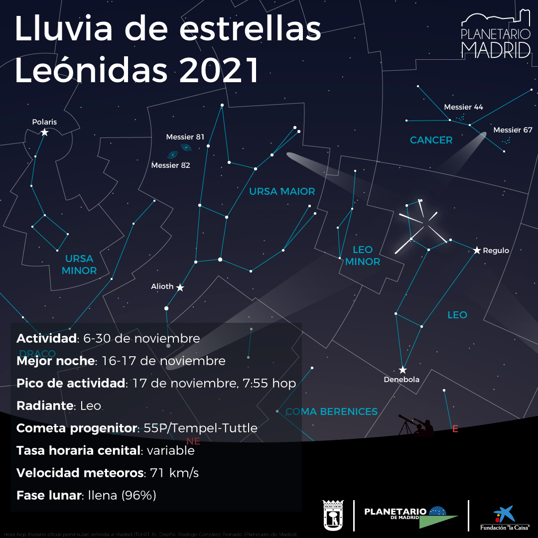 PlanetarioMad's tweet photo. ☄️ La madrugada del martes 16 al miércoles 17, la mejor oportunidad para disfrutar de la lluvia de estrellas de las #Leónidas.

🌕 La #Luna llena dificultará su observación hasta su puesta, sobre las 05:00 hop de la madrugada. https://t.co/GEmszoJOsC