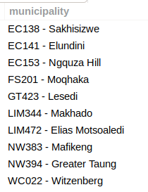 atkinsmike1's tweet photo. #LGE2021 #ResultCheck
Having looked at election result anomalies in about 40 municipalities, I am calling that these 10 contain errors that probably change the seat allocation.
The calculations are very close, and new information could change the picture in some. https://t.co/9vgaf1Ke7x