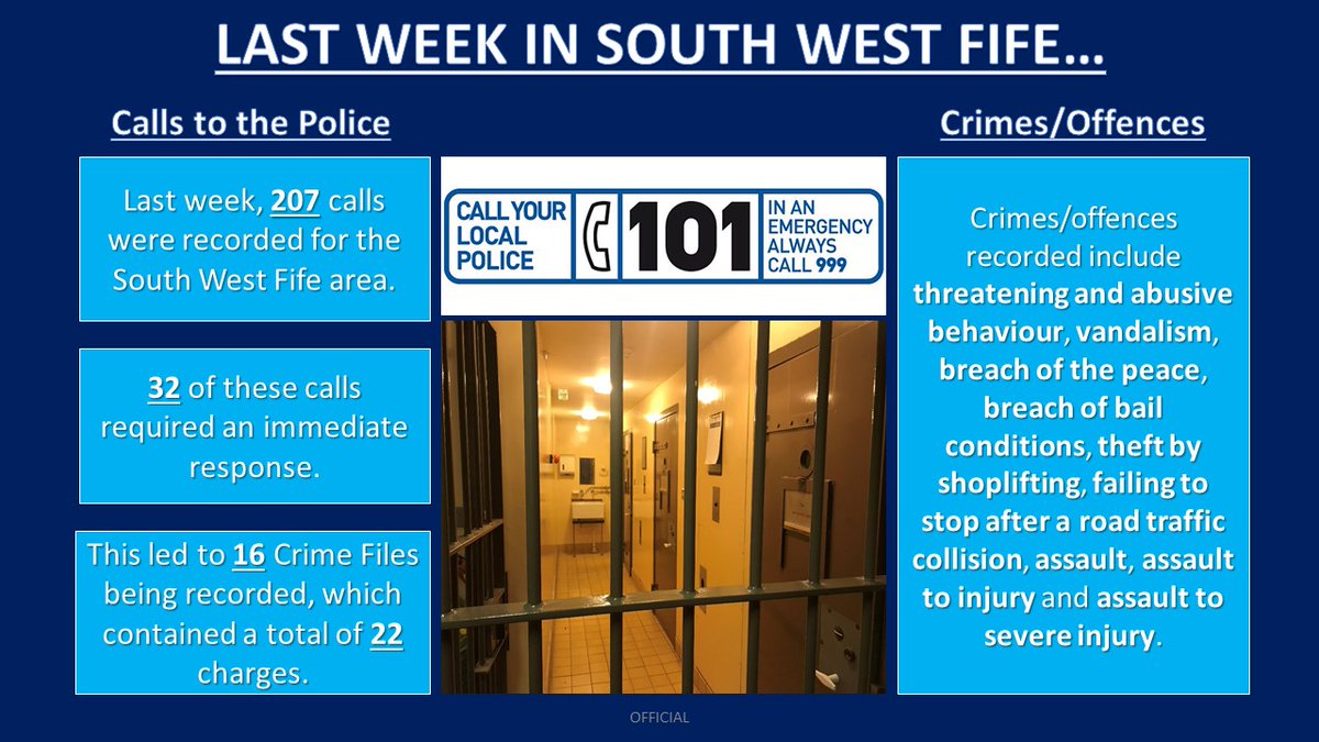 PSOSSWFife's tweet photo. Good morning π. It's nice to be back at #DalgetyBay Police Station π. Here's a look at some of the crimes and offences recorded for the #SouthWestFife area last week π. #SWF7 https://t.co/2Sv1upcKV3