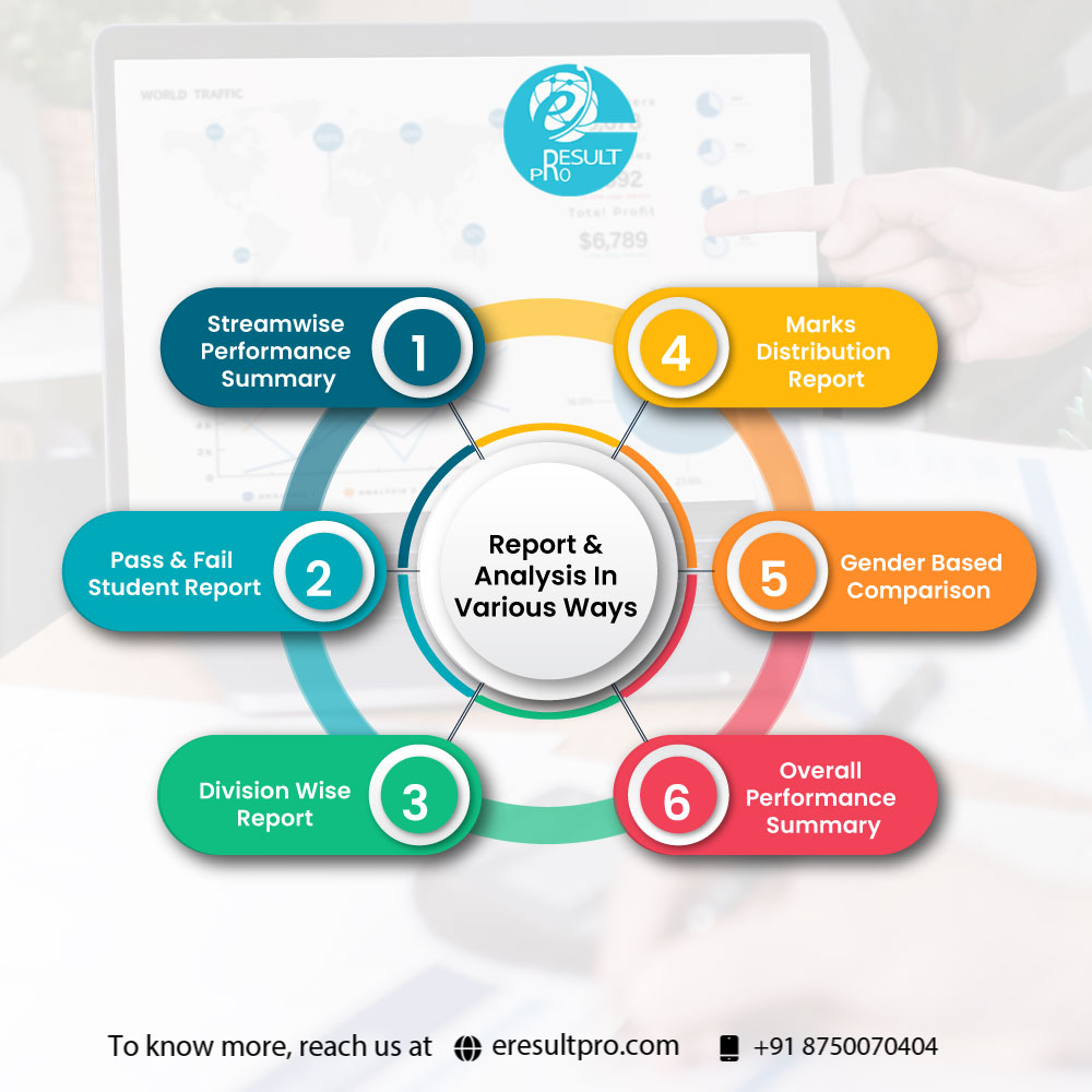 eresultpro's tweet image. Reports and Analysis of EresultPro 🖊
 📞+91-8750070404
👉 eresultpro.com
#eresultpro #resultanalysissoftware #resultanalyzersoftware #resultanalyzer #schoolsoftware #cbseboardresultanalyzer #cbseschool #education #educationalsoftware #schoolteacher #schoolprincipals