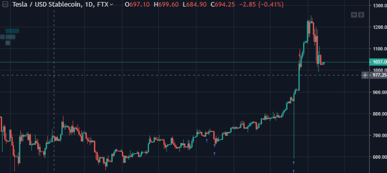 psybuckBTC's tweet photo. just a quick retirement break to give a quick shout out to best exchange out there @FTX_Official 

logged in after a month to see whats what only to see main acc almost fucking doubled. 🙏🙏🙏 https://t.co/tGKz5EUkmN