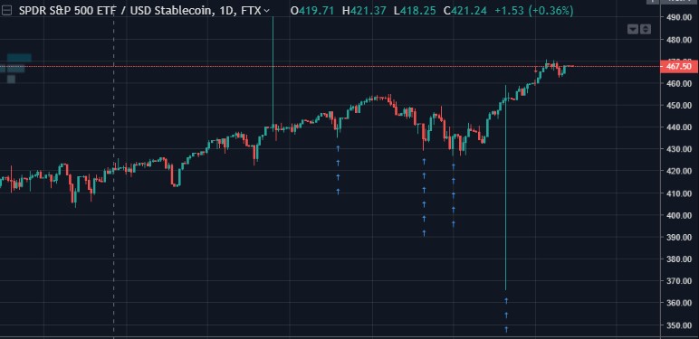psybuckBTC's tweet photo. just a quick retirement break to give a quick shout out to best exchange out there @FTX_Official 

logged in after a month to see whats what only to see main acc almost fucking doubled. 🙏🙏🙏 https://t.co/tGKz5EUkmN