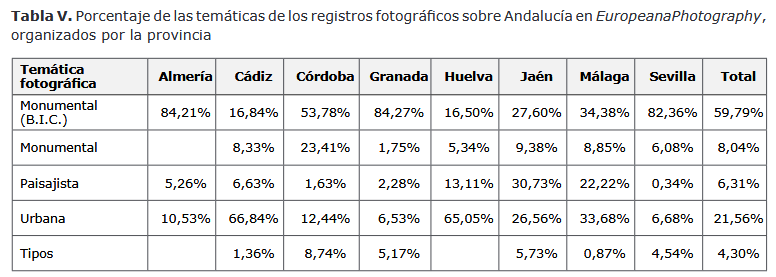 Revista_REDOC's tweet photo. María Begoña López-Ávila @Begolarte, Frederik Truyen y Jordi Alberich-Pascual @JordiAlberich evaluaron la calidad de acceso al #patrimonio fotográfico andaluz presente en @Europeanaeu. 
🔗https://t.co/KkXAIIJ8Rx https://t.co/4hWlMYQVaR