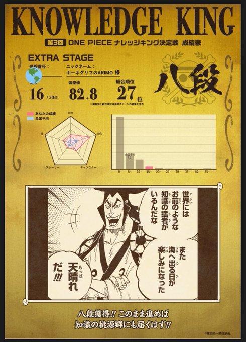 A List Of Tweets Where ポーネグリフのarimo 7 3sj Was Sent As ナレッジキング 1 Whotwi Graphical Twitter Analysis