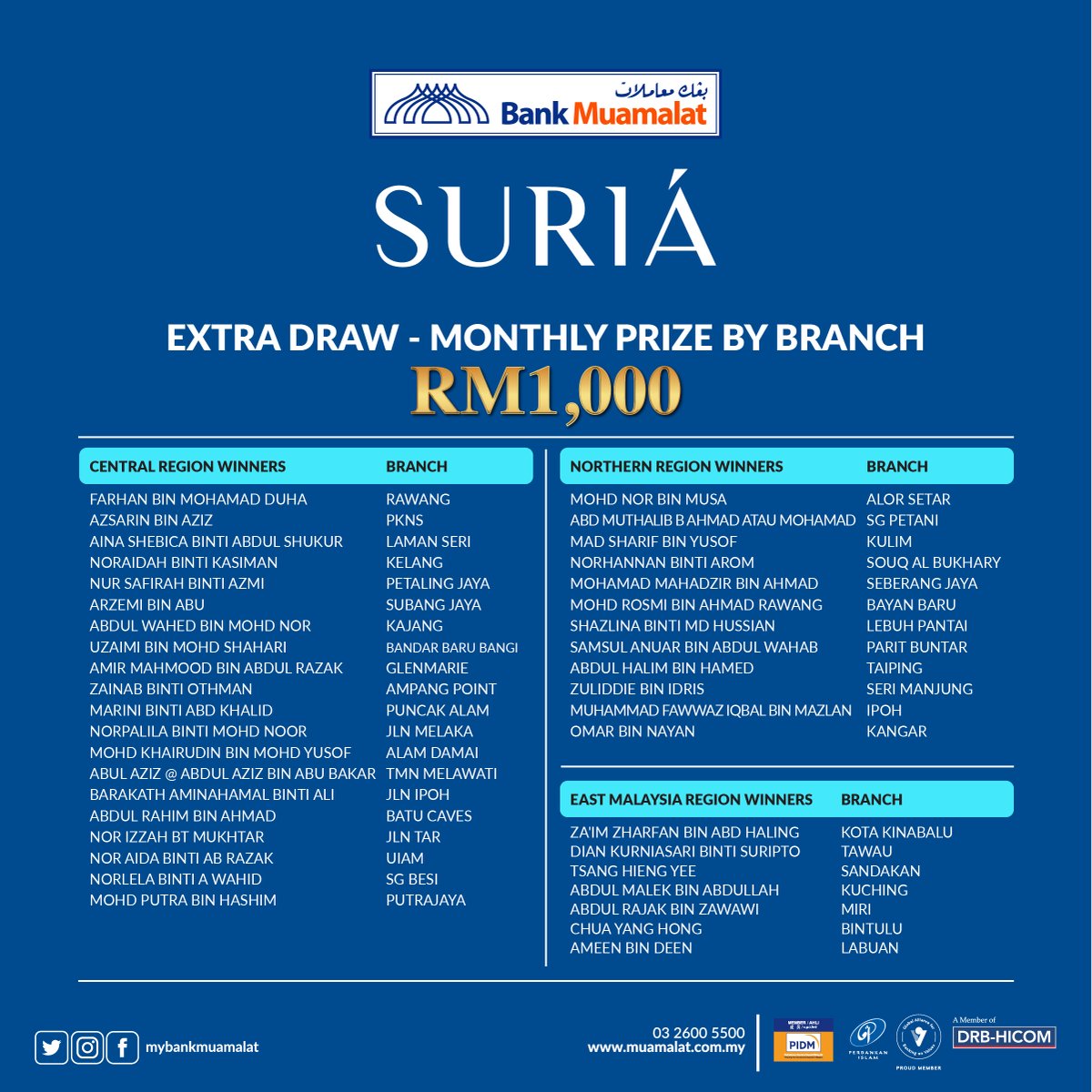 Bank Muamalat Malaysia Berhad 6175 W On Twitter Congratulations To All Mudarabah Unrestricted Investment Account Suria Monthly Campaign Winners For August 2021 Be In The Running To Win The Grand Prize Of Rm1 000 000