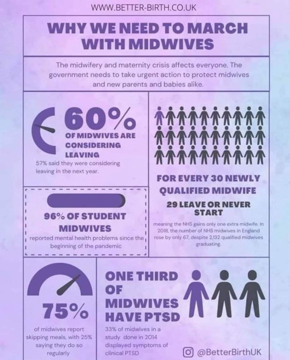 Why we need to #marchwithmidwives