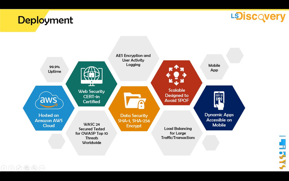 LibsysLtd's tweet photo. LSDiscovery, a library discovery system is hosted on Amazon AWS Cloud ensuring 99.9% uptime. The deployment of LSDiscovery is scalable, responsive, and has a user-friendly admin dashboard for managing e-resources. 
#librarydiscovery #onesearch  #searchfeature https://t.co/kTHQT8WPK9