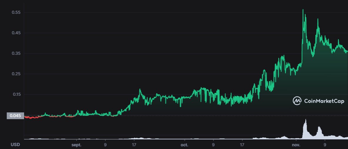 LCX_France's tweet photo. @benjamincowen Getting some $LCX will be your smartest move! It's still very early... 

#LCX #Regulation #CBDC $TIA #TIA #Tiamonds https://t.co/F3TX4LQjr7