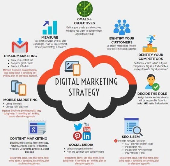 BabanChatterj11's tweet photo. Digital Strategy Framework [#inforgraphic]
#strategy #onlinemarketing #internetmarketing #seo #socialmarketing #website #DigitalMarketing #ContentMarketing #SMM #SMO #SEO #SEM #GrowthHacking #InboundMarketing #InternetMarketing #Marketing https://t.co/gaEOTZrOBy https://t.co/N43amS8VjY