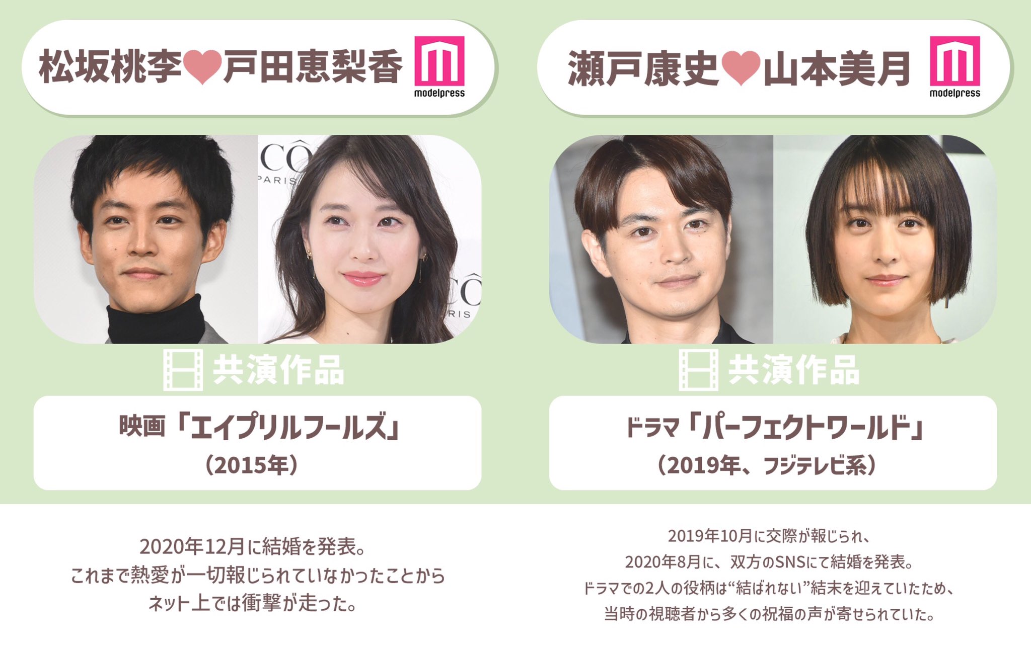 菅田将暉 小松菜奈 結婚を発表 過去3度共演 推しと推しが など興奮の声殺到 Twitter