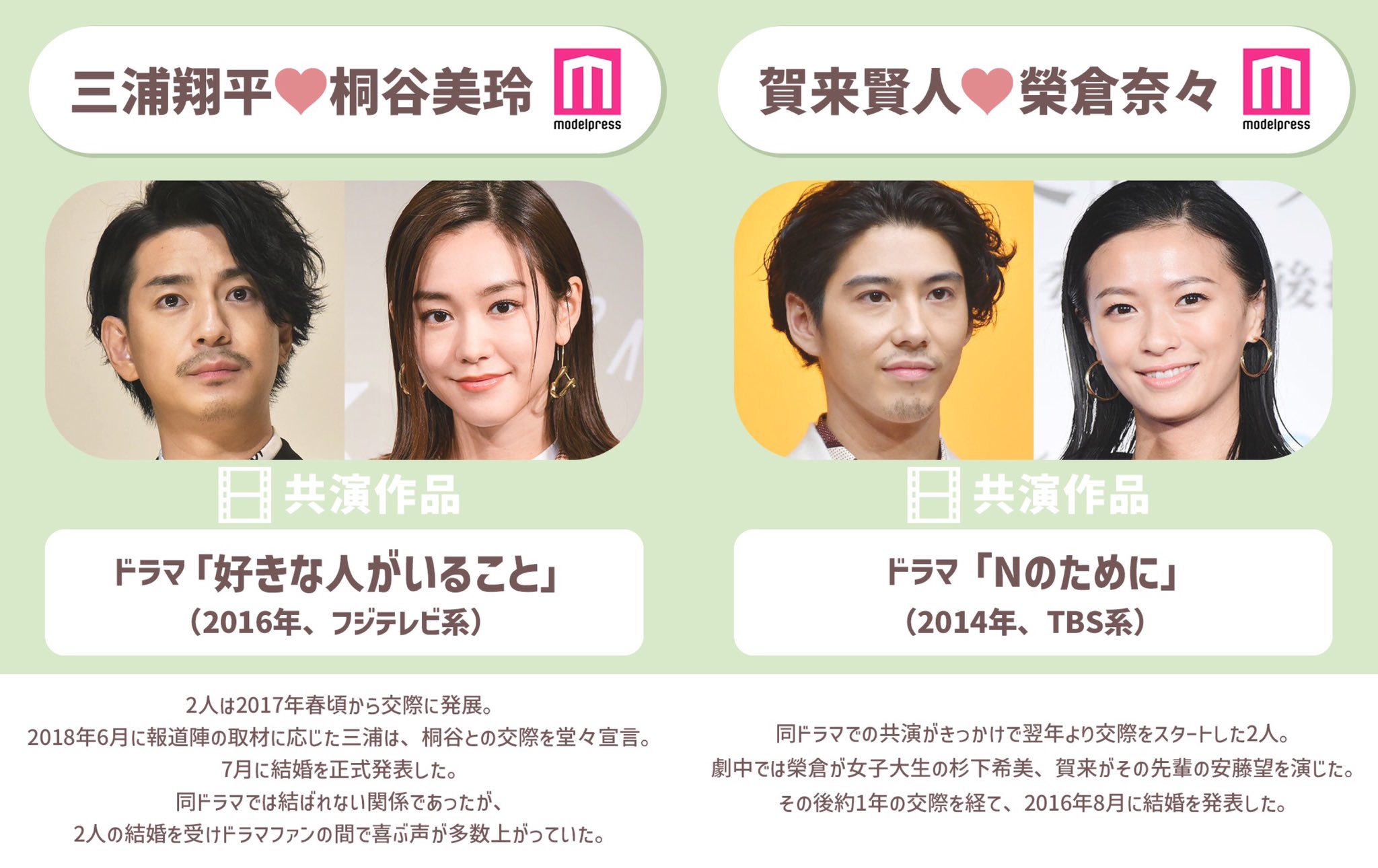 菅田将暉 小松菜奈 結婚を発表 過去3度共演 推しと推しが など興奮の声殺到 Twitter