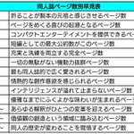 まだネーム終わってない皆～! ページ数決めるときの参考にどうぞ～!