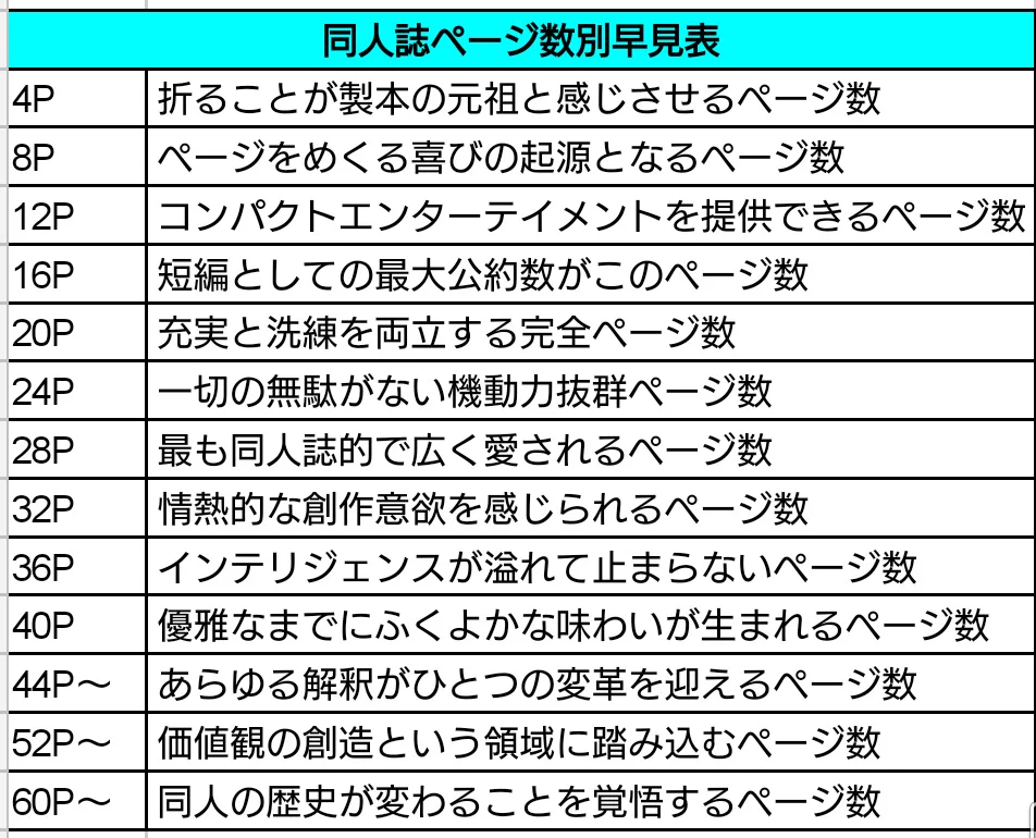 まだネーム終わってない皆～！ ページ数決めるときの参考にどうぞ～！