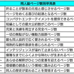 まだネーム終わってない皆～! ページ数決めるときの参考にどうぞ～!