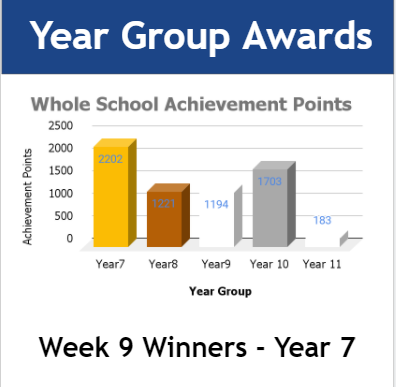 LonghillHighTL's tweet photo. Good Morning! It's time to share our top point scores for last week. A massive well done to these year groups. #LonghillHighSchool #Aspiration #Determination #Success https://t.co/bhiK9K5BRi