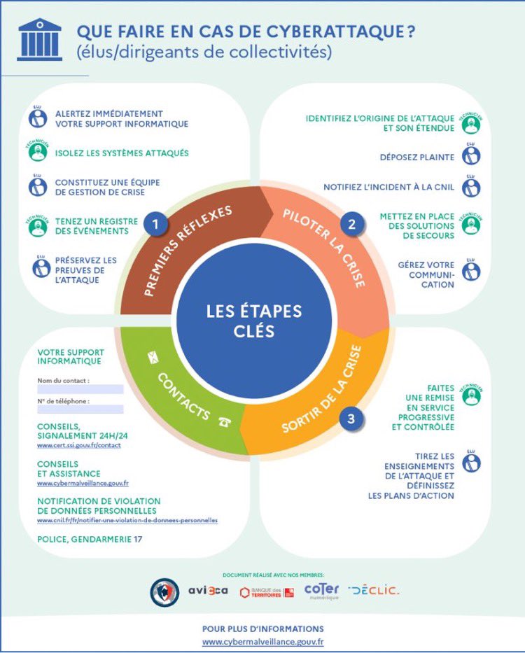 CyberGEND's tweet photo. #Prévention 
Que faire en cas de cyberattaques ? 
Plus d'infos 👉 https://t.co/w8c577eDme https://t.co/oDyfDBAW6N