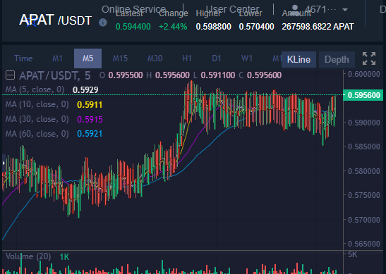 missc1125's tweet photo. If you missed the early Bitcoin. Then you must not miss the current APAT.  #Cryptocurrency #APAT https://t.co/y8HI732H91