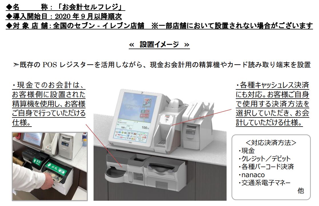 硬貨紙幣釣り銭機 セルフレジにも! | farmaciafrancesa.com.ar
