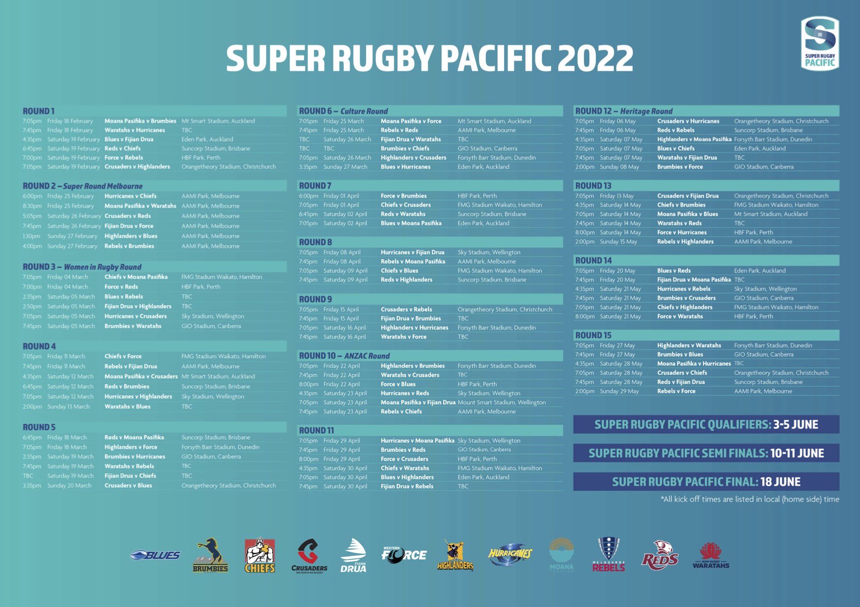 Wowowラグビー スーパーラグビー22 スケジュール発表 モアナ パシフィカ と フィジアン ドルア を加えた12チームにより 新フォーマットで開催される スーパーラグビー パシフィック22 の日程が発表 22年2月