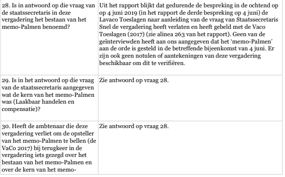 Feitelijk haalt PwC deze eigen antwoorden volledig onderuit met de brief van vandaag zonder daar nader op in te gaan. 
Het zou PwC sieren als ze spontaan verklaren waarom ze deze misleidende en ontwijkende antwoorden gegeven hebben (3)