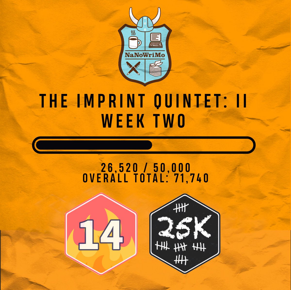 #nanowrimo2021 Week two stats! 

All going well considering a hectic week starting a new job and a kitchen refurb. Despite taking the challenge seriously, I've learnt it's okay to reduce daily goals in turn for self-care. 

#NaNoWriMo #amwriting #WritingCommunity