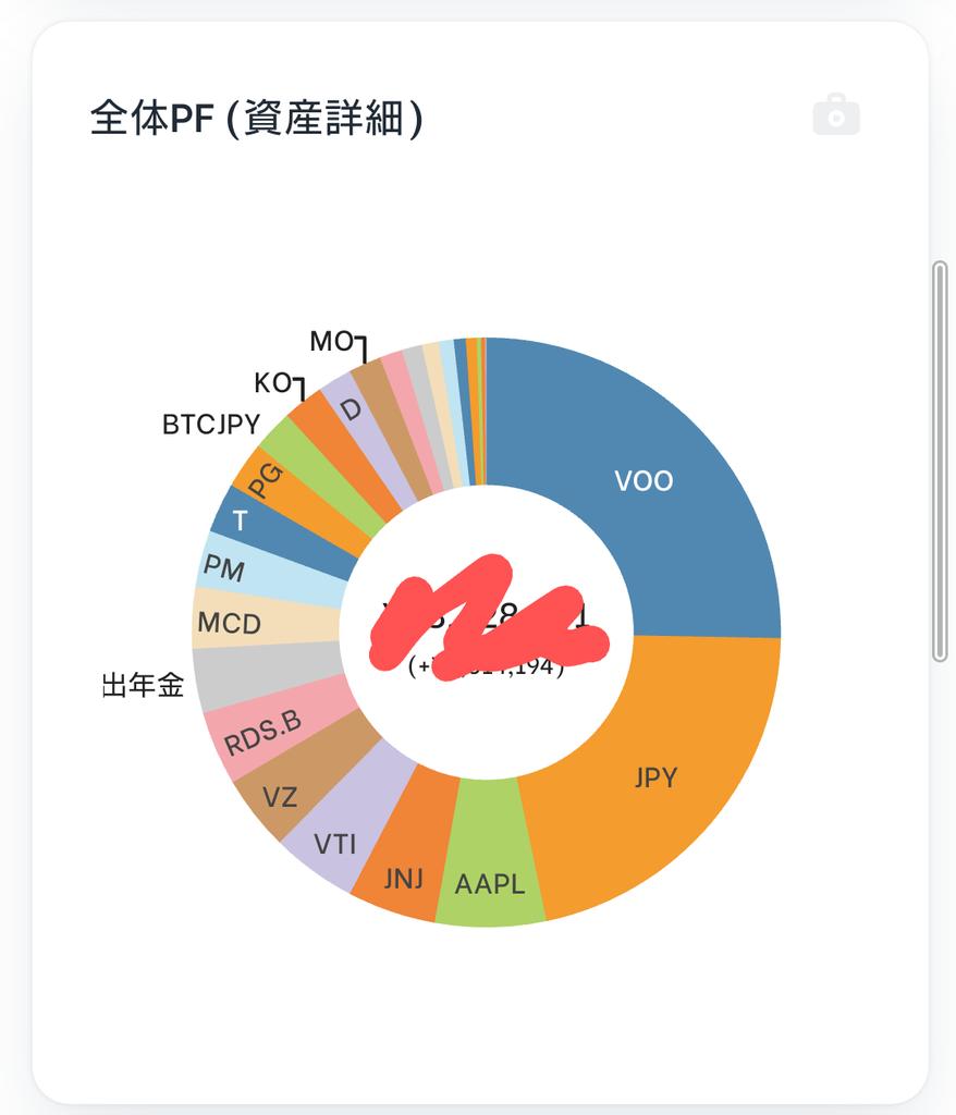 kenken_noel's tweet photo. 過去の自分にS&amp;P500(VOO)だけ買えと言いたい https://t.co/BSeQNv8WL8