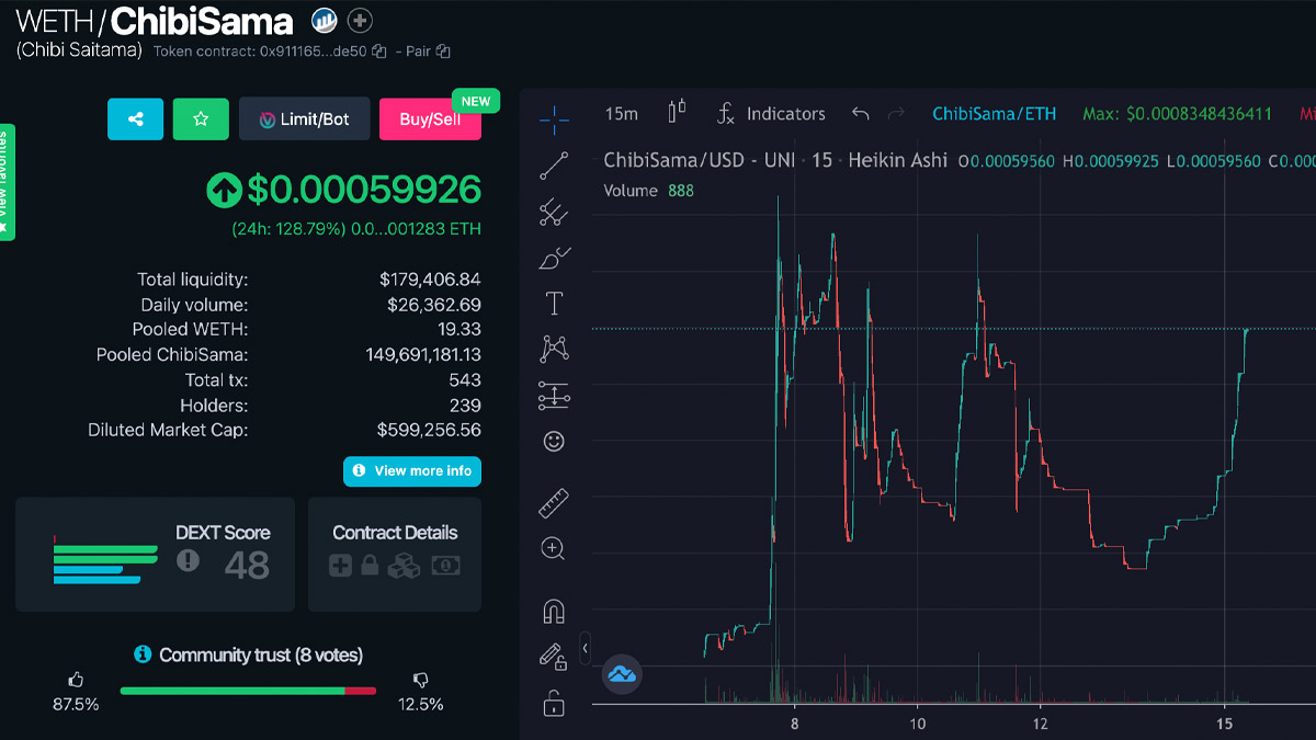 ChibiSamaERC's tweet photo. $ChibiSama is waking up!🔥

Join us: https://t.co/AO7j3FgYFe

#chibisama $shib $floki $luffy #mononoke #saitama  #erc20 https://t.co/w4uoEKxh8j