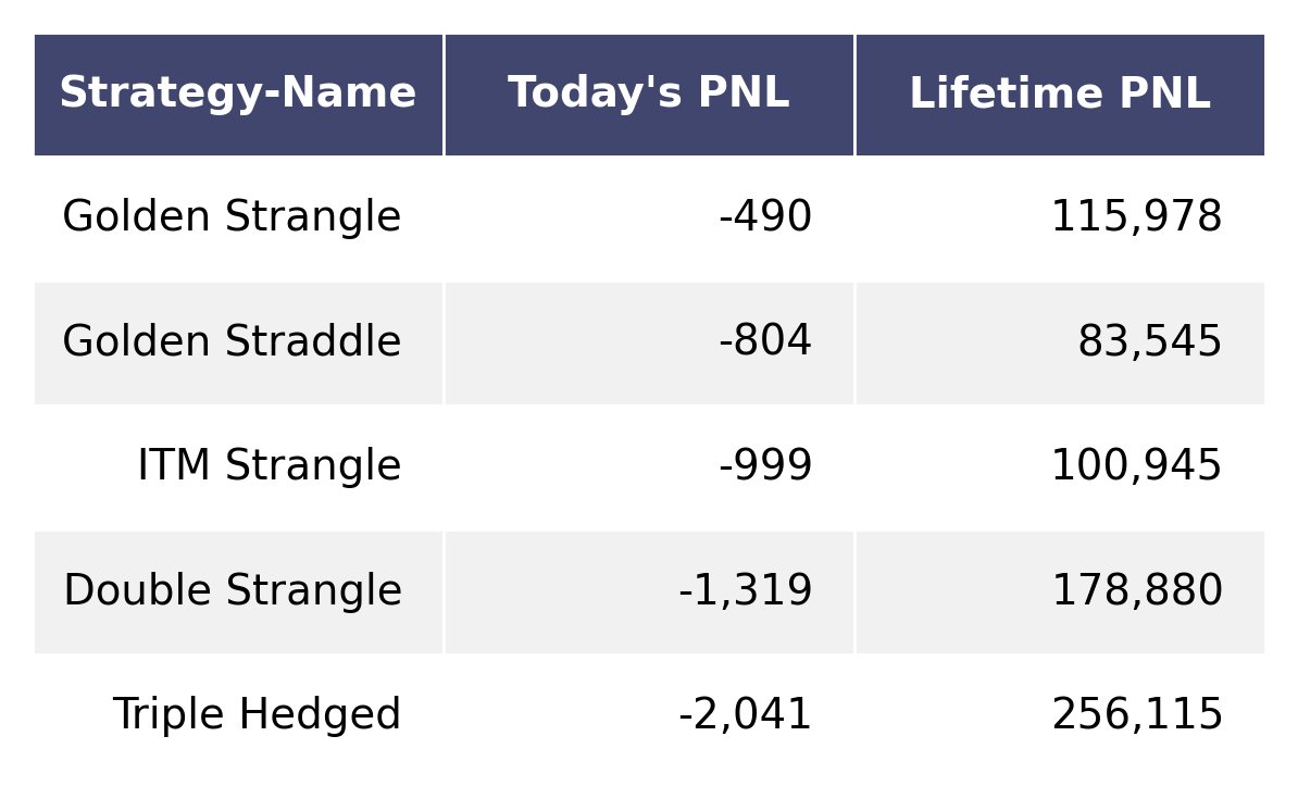 AlgoBrain_in's tweet photo. Result: Mon, 15 Nov 2021
Start you Algo Trading today with AlgoBrain
https://t.co/xPJdZ4CVCl

Trade Sheet: https://t.co/IGDdBfz8jT
Blog: https://t.co/zzYEIldhiN

Telegram Channel: @AlgoBrain_channel

Follow us:
FB: https://t.co/orzqvLjlor https://t.co/qdMCoCt6aJ
