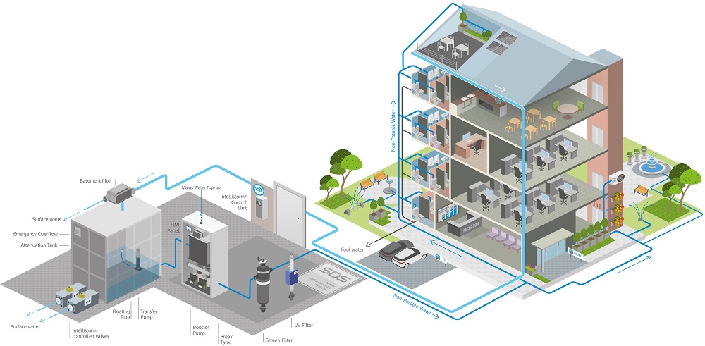 SDSPaul_T's tweet photo. .@SDSMark_M's latest Blog implores #water industry policy and guidance to embrace the latest developments in #smart technology. https://t.co/7h2AnAQEec https://t.co/FNaXZltHf2