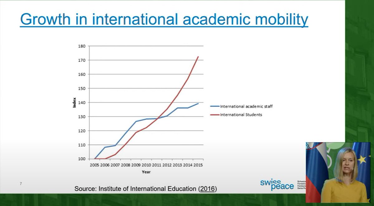 mmshawrav's tweet photo. Metka Herzog at #MSCA2021SI @MSCActions  showed how #international  #mobility increased in the past decades. How it can leverage advancing the #career &amp; help #host institutions.However, it may adversely affect the #equality #gender &amp; #diversity  
 
Join https://t.co/yKzWM0rXVa https://t.co/P5xS9uA7xS