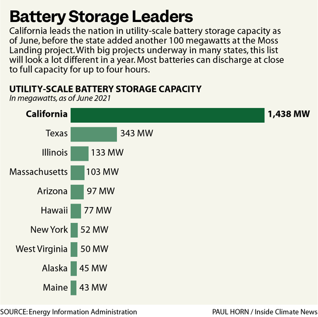 Califòrnia lidera la cursa per ser el primer territori 100% renovable als USA. Cal fer molta feina encara en el terreny de la generació, però tampoc ens podem adormir en emmagatzematge, on estem a anys llum de tothom. Fes-ho possible, #Adopta1MWh