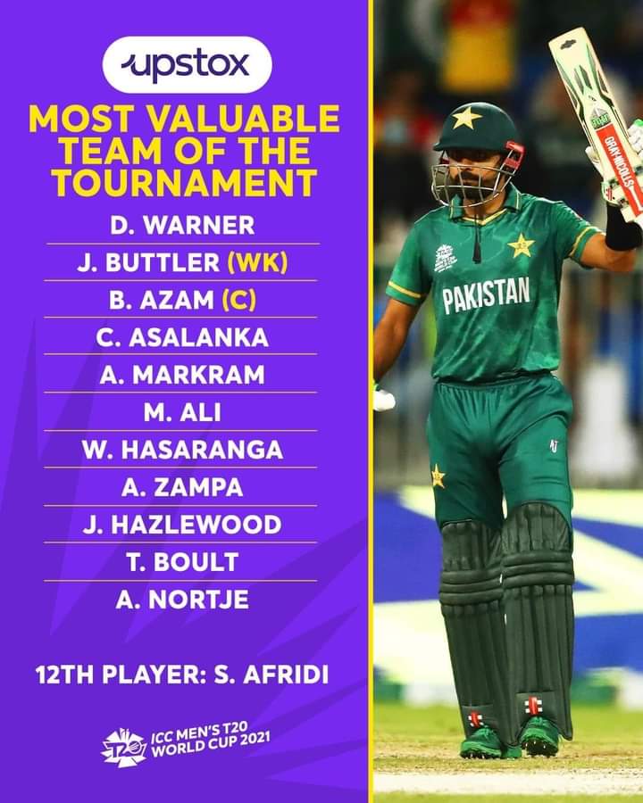 Feeling Proud...❤👑😍✅
#BabarAzam #ICCT20WorldCup2021