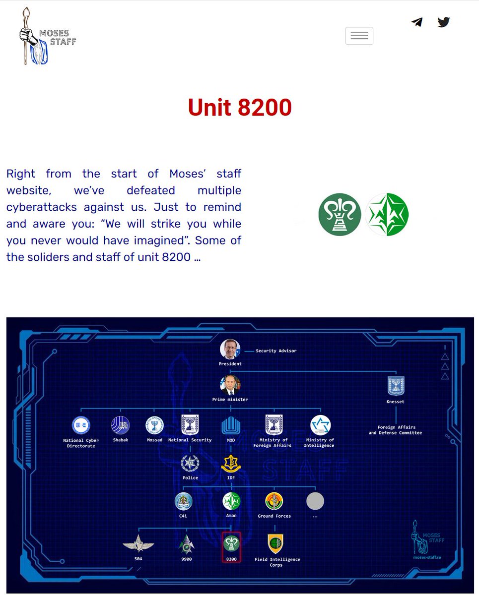 stealthmole_int's tweet image. [ALERT] Moses Staff gang has announced &quot;Unit 8200&quot; on the victim list.