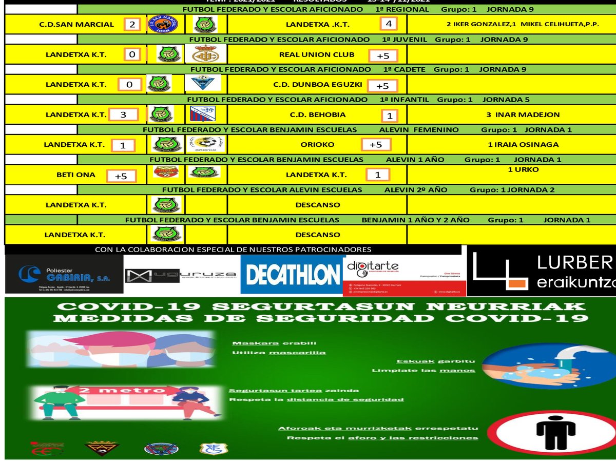 RESULTADOS  13-14/11/2021