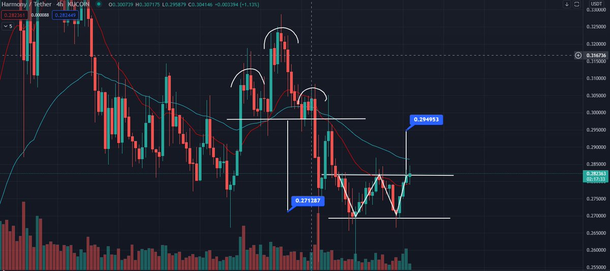 ChasersCrypto tweet picture
