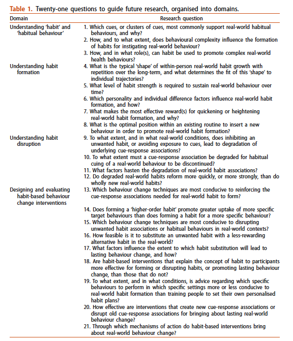 Our new paper: 21 high-priority #habit research questions to help us understand and change health behaviour. Led by @drbengardner and @pippalally  tandfonline.com/doi/full/10.10…