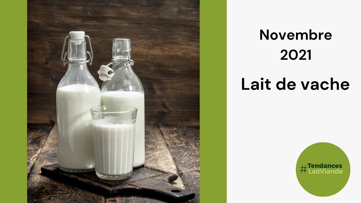 #LaitdeVache 🥛🐄

L’#EffetIncitatif de la #hausse ↗ des #PrixDuLaitDeVache 🥛🐄 semble neutralisé par celle 📈 des charges.

+ d'infos : tendances-lait-viande.fr
#EconomieDesFilièresHerbivores