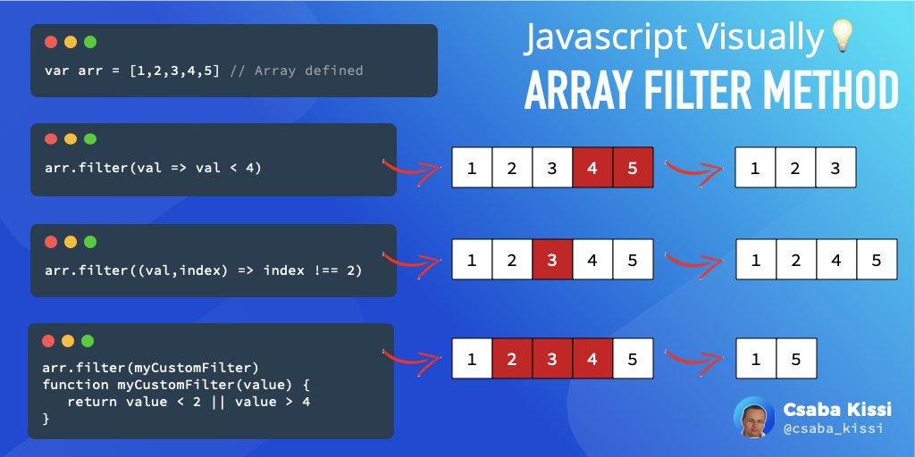 csaba_kissi's tweet image. 💡 Javascript Visually Explained
How to use an array filter method in Javascript.
Two inline array filter examples and one with a custom filter function.