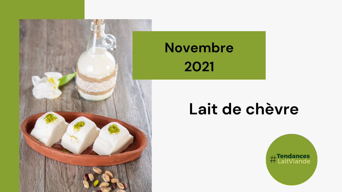#LaitDeChèvre🥛🐐

Face à une #collecte de #LaitDeChèvre 🥛🐐 relancée cet été, les #TransformateursLaitiers limitent↘ encore plus leurs #Importations de #ProduitsDeReport #caprins 🐐.

+ d'infos : tendances-lait-viande.fr
#EconomieDesFilièresHerbivores