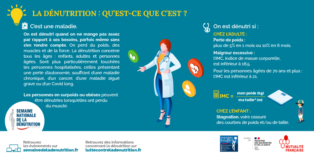 La #dénutrition : qu'est ce que c'est ? #SemaineDénutrition2021
On est dénutri quand on ne mange pas assez par rapport à ses besoins, parfois même sans s’en rendre compte. On perd du poids, des muscles et de la force.