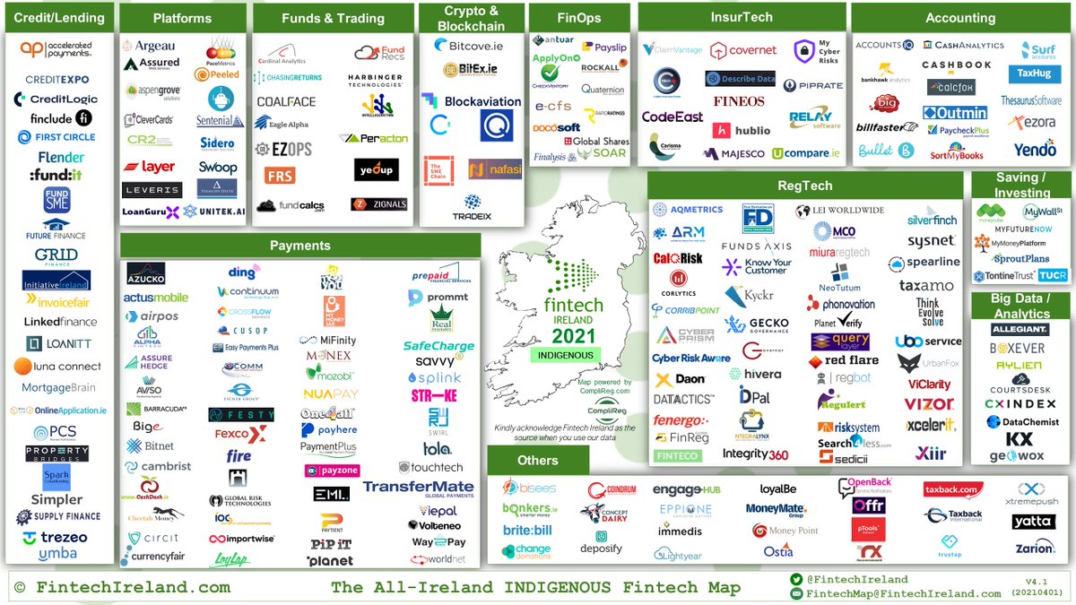 FinTechUK_HQ's tweet photo. #FintechUK is very happy to support this FREE @FintechIreland flagship event on 18 November.
Given #brexit, there are tons of #UKFintechs establishing EU HQ in Ireland & many #Irishfintech firms setting up in UK too. A great #fintechbridge! 🇮🇪🌉🇬🇧
https://t.co/FTNZn3JsY5 https://t.co/tFTkUawFhm